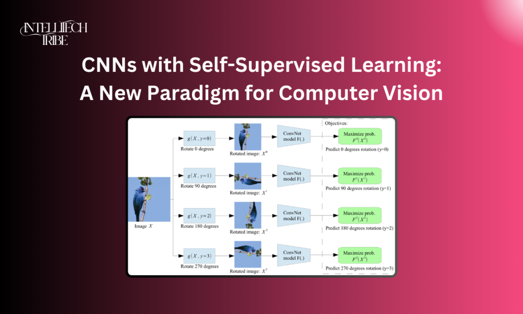 Self-Supervised Learning