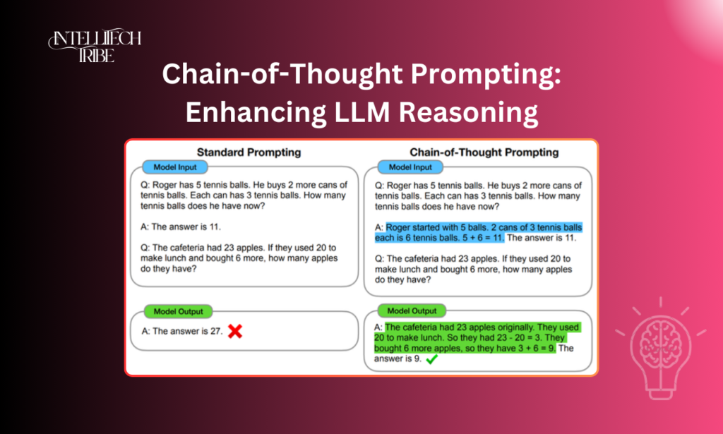 Chain-of-Thought Prompting: Enhancing LLM Reasoning