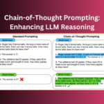 Chain-of-Thought Prompting: Enhancing LLM Reasoning