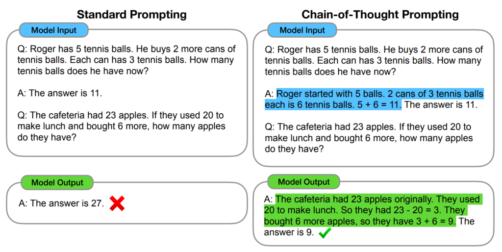 Chain-of-Thought (CoT)