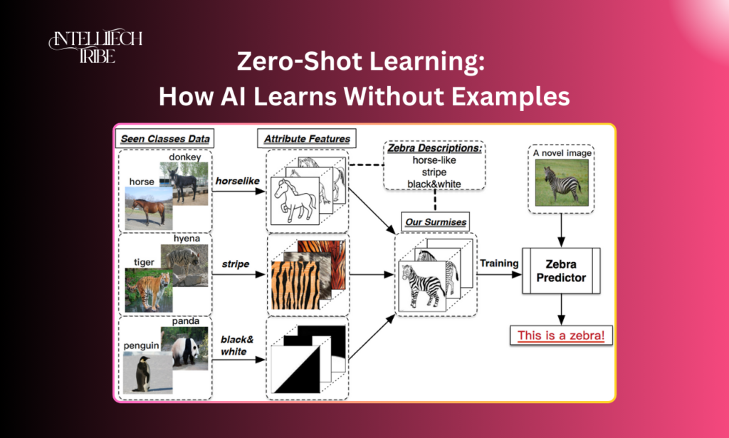 Zero shot learning (ZSL)