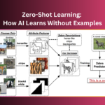 Zero shot learning (ZSL)