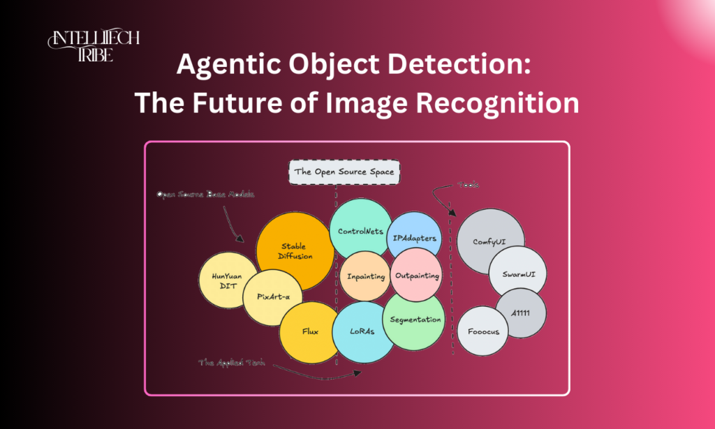 Agentic Object Detection