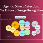 Agentic Object Detection