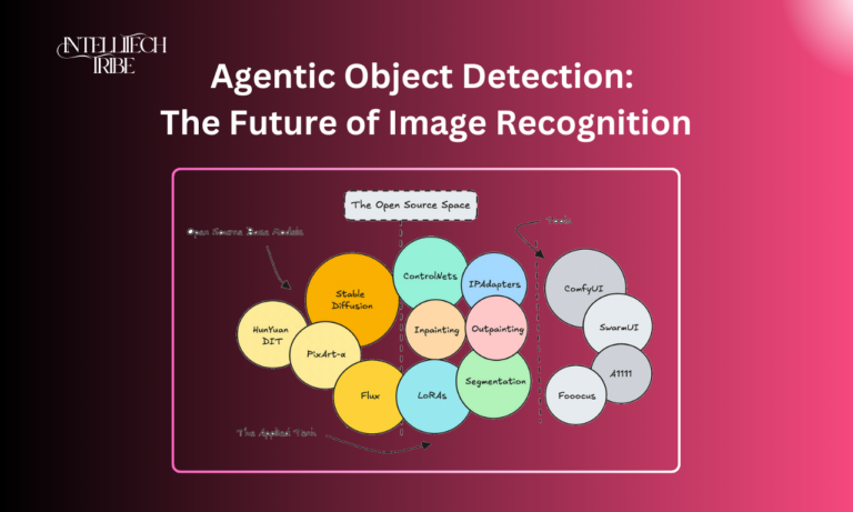 Agentic Object Detection