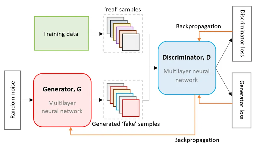 Synthetic Data