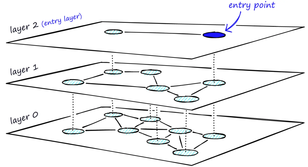 vector quantization