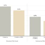 Contextual Retrieval