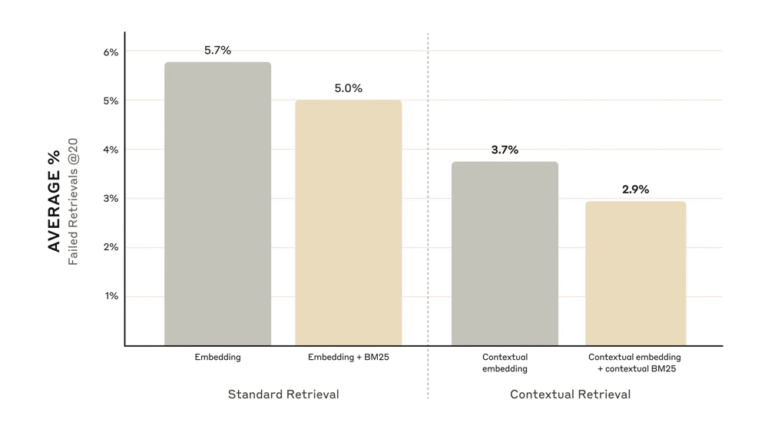 Contextual Retrieval