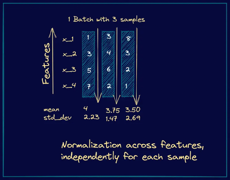 Batch Normalization in Deep Learning