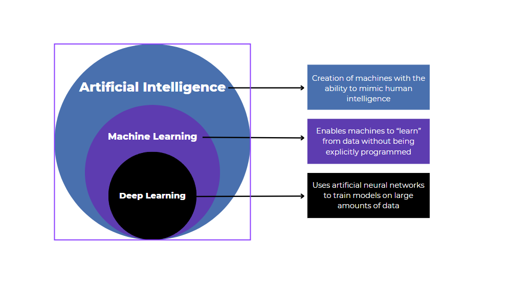 machine learning