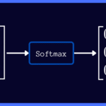 Softmax Activation Function