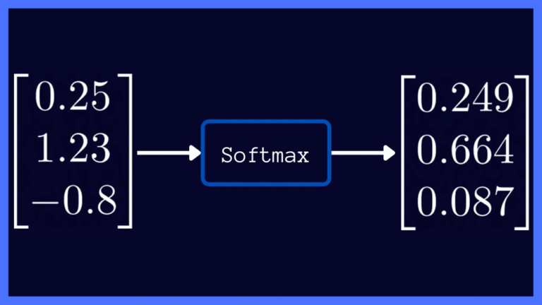 Softmax Activation Function