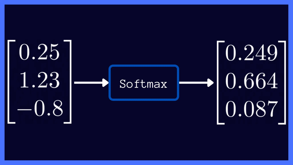 Softmax Activation Function