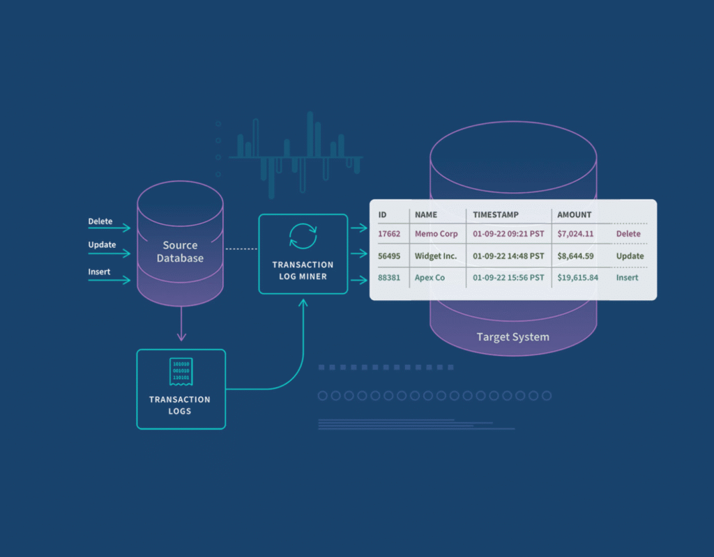 Change Data Capture